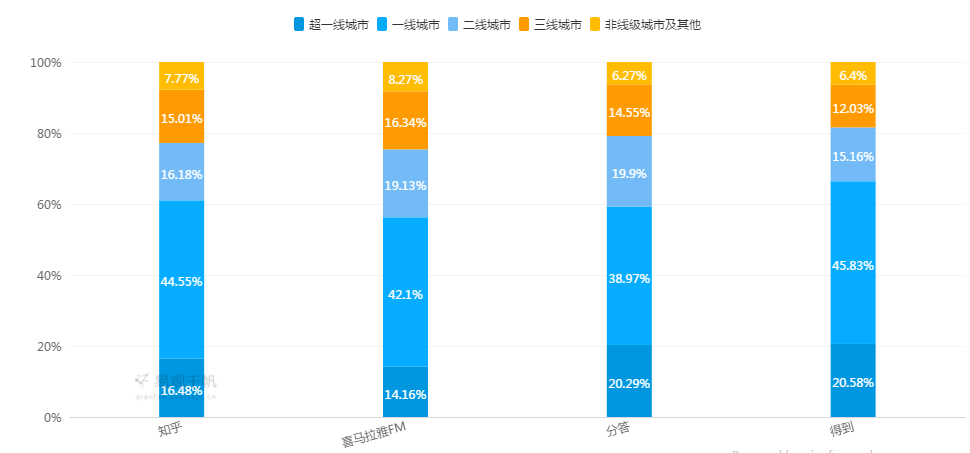 付費(fèi)咨詢平臺(tái)有哪些？付費(fèi)咨詢平臺(tái)的運(yùn)作規(guī)律及背后邏輯