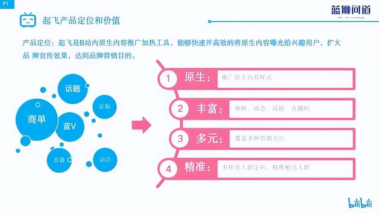 b站播放量怎么算錢？盤點b站付費推廣的方法技巧有哪些