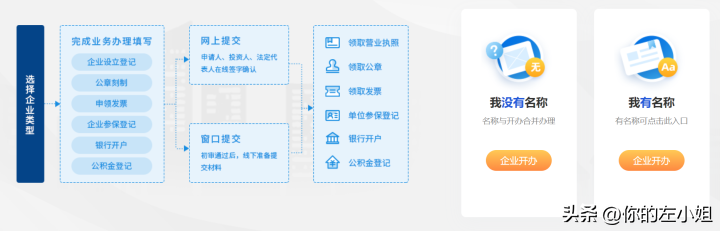 支付寶開放平臺入駐流程（微信支付寶服務商入駐流程圖文指南）