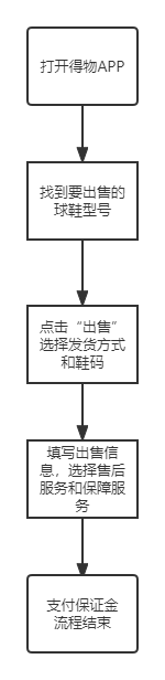 識貨和得物哪個好？識貨和得物的區(qū)別及競品分析報告