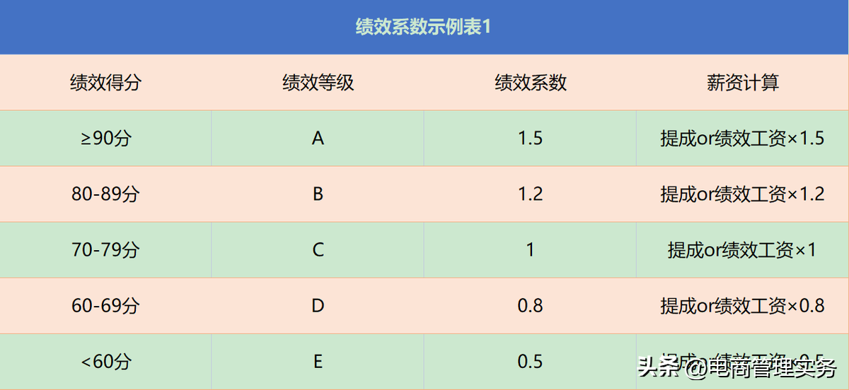 電商美工主要做一些什么？淘寶電商美工的工作內容及崗位職責