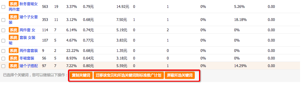 淘寶一件上貨軟件推廣是什么意思？淘寶直通車可以全店推廣嗎？