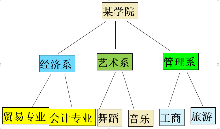 屬性值是什么意思？屬性名和屬性值的區(qū)別解析