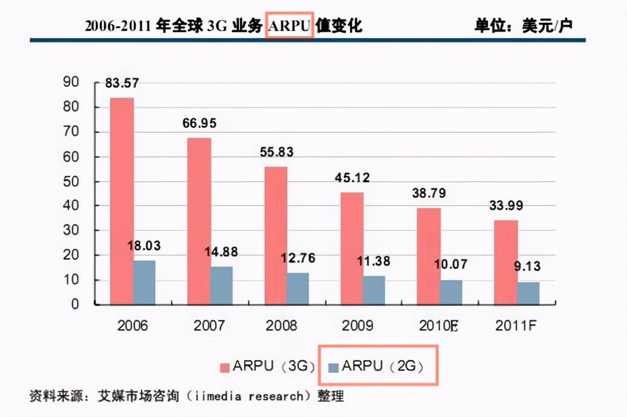 cpc是什么意思啊？電商cpc名詞解釋及與dau、mau等詞的區(qū)別