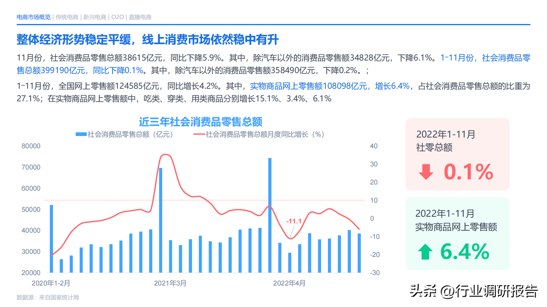 電商發(fā)展趨勢與未來前景分析（2022年電商消費及未來消費趨勢報告）
