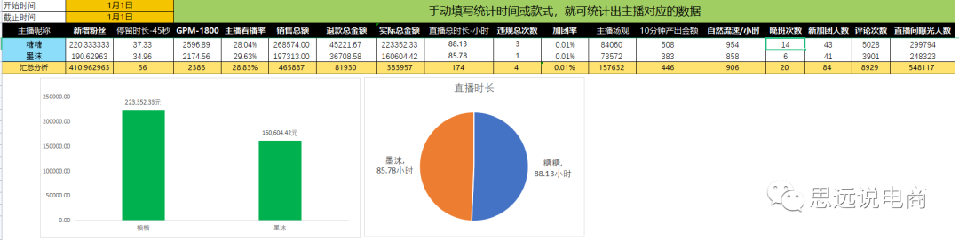 運營方案怎么做?抖音直播運營的技巧及清晰的撰寫思路