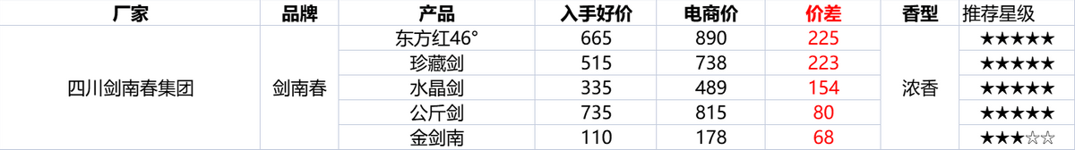 雙十二淘寶活動什么時候開始？淘寶雙十二2022滿減活動介紹