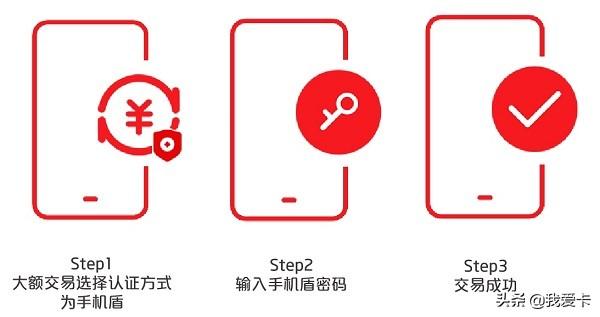 手機(jī)盾是什么意思？中國(guó)銀行手機(jī)盾有必要開(kāi)通嗎？