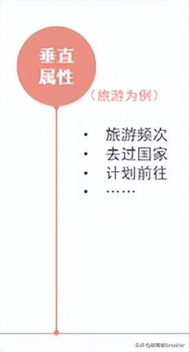 用戶畫像怎么做？不同角度詳細(xì)介紹用戶畫像的建立方法
