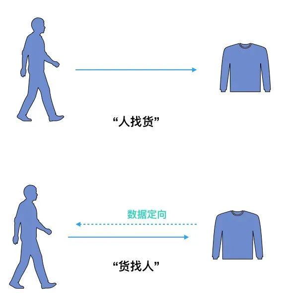 rtb廣告是什么意思？RTB為何成為互聯網廣告的寵兒？