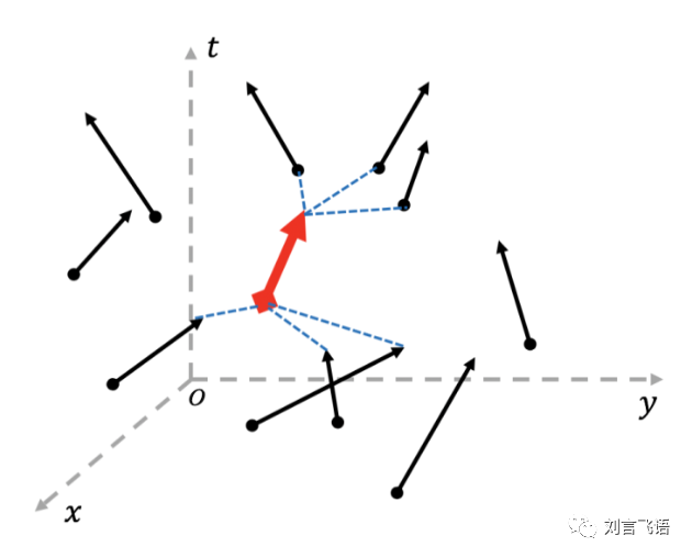 線下交易是什么意思？如何設(shè)計線下交易匹配產(chǎn)品？