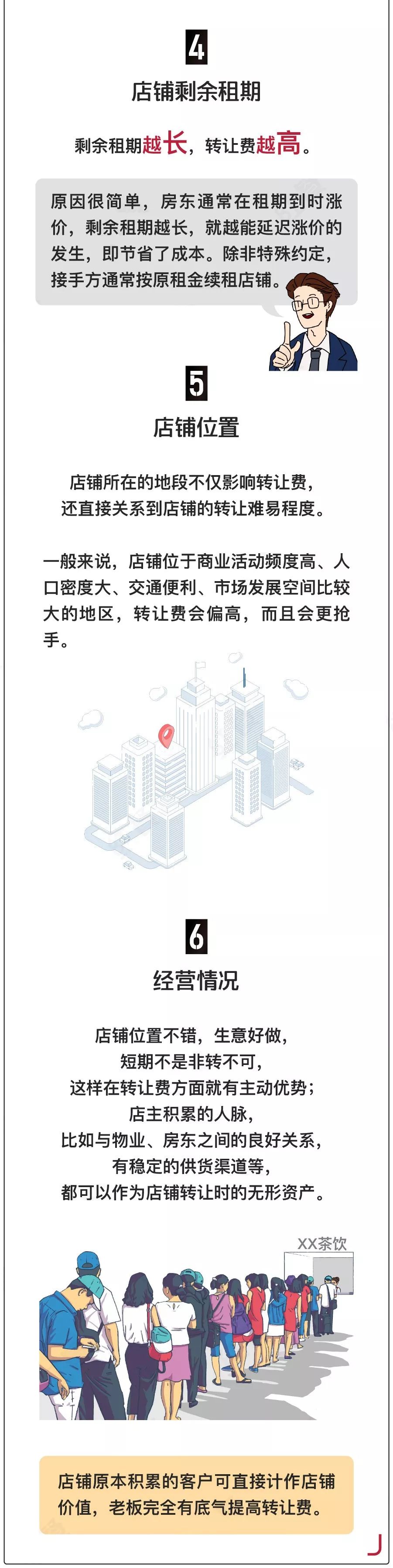 店鋪轉(zhuǎn)讓費(fèi)是什么意思？接手別人的轉(zhuǎn)讓店鋪需要注意什么？