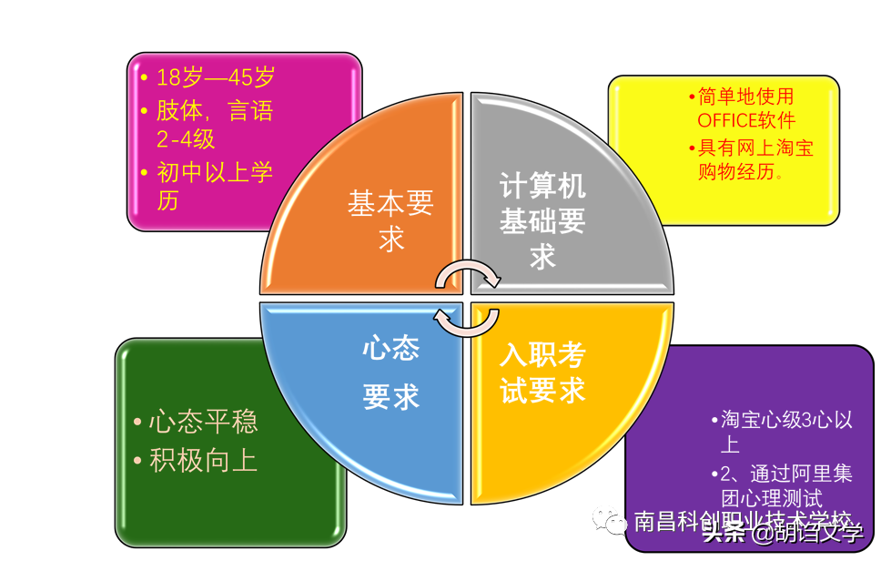 淘寶網(wǎng)兼職客服招聘（淘寶在線客服兼職工資一覽表）