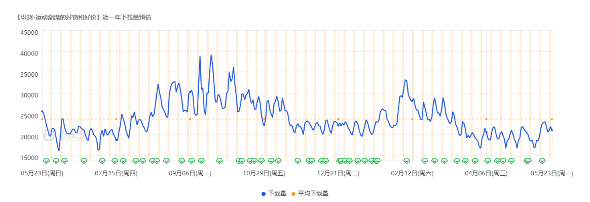 識貨和得物哪個好？識貨和得物的區(qū)別及競品分析報告