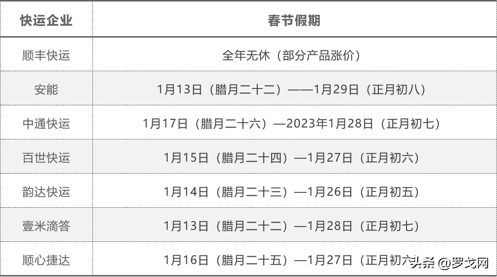 順豐營業時間幾點到幾點？2023順豐快遞營業時間表一覽