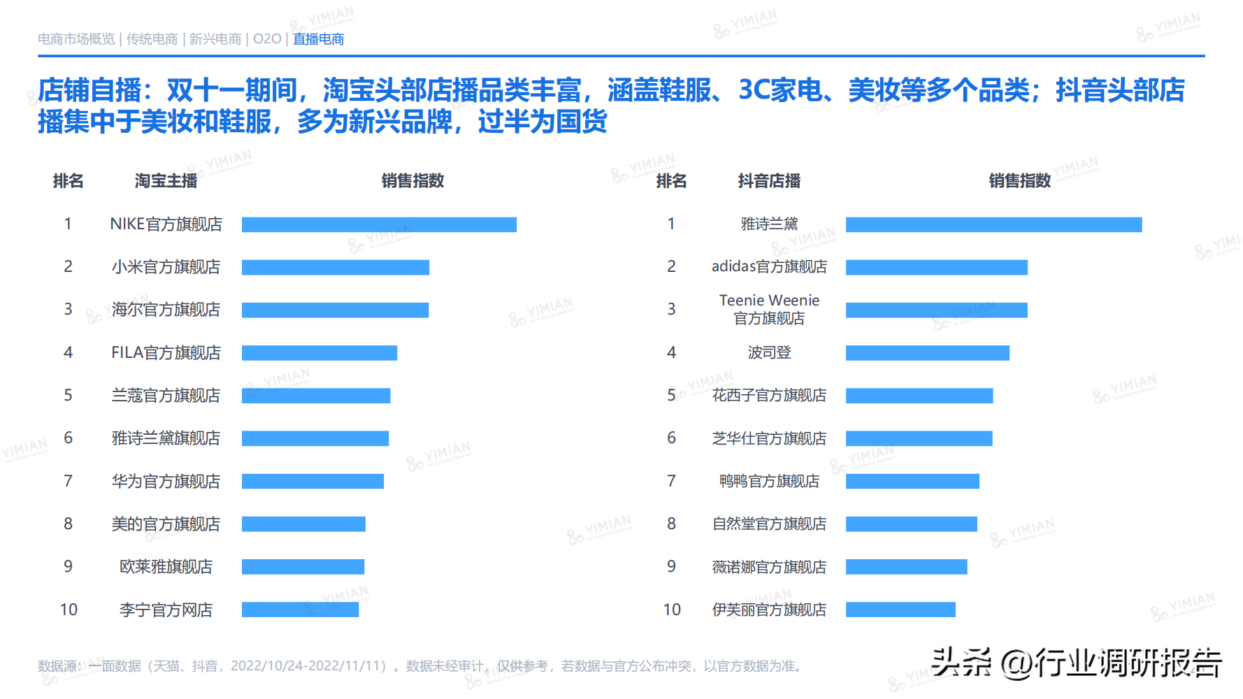 電商發(fā)展趨勢與未來前景分析（2022年電商消費及未來消費趨勢報告）