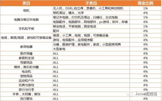 lazada注冊所需資料（新人必看的lazada平臺入駐條件及流程介紹）