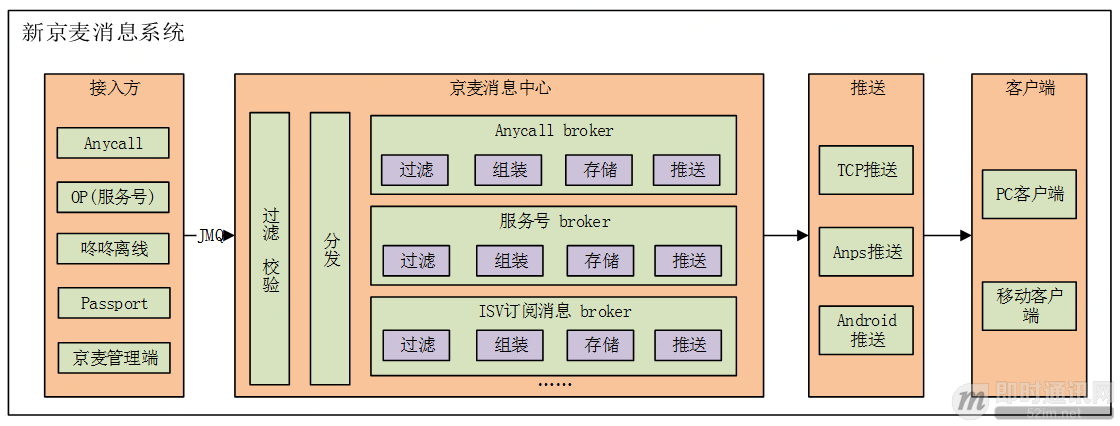 商家咚咚和京麥有什么區(qū)別？京東京麥是什么平臺？