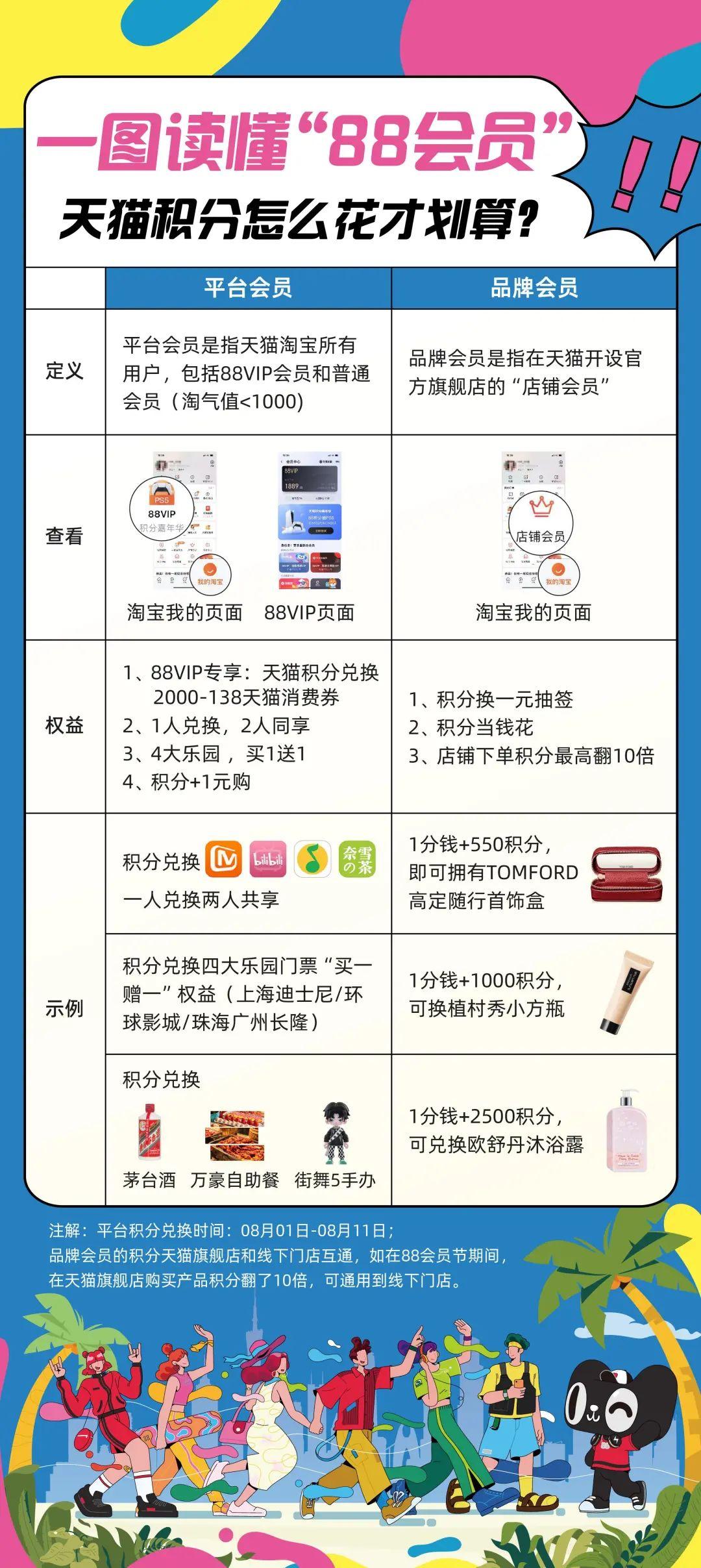 阿里88會員節是什么時候？88會員節有哪些優惠活動