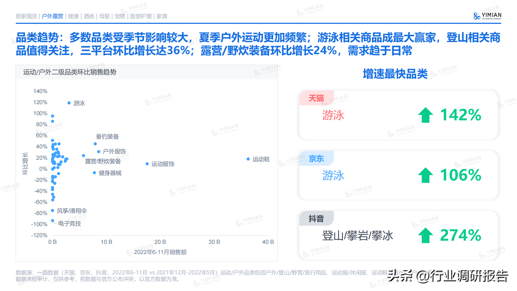 電商發(fā)展趨勢與未來前景分析（2022年電商消費及未來消費趨勢報告）