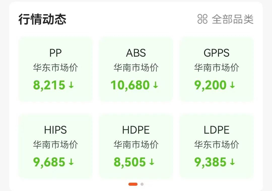 買塑網abs價格行情走勢是怎樣的？中國塑料網最新價格行情分析