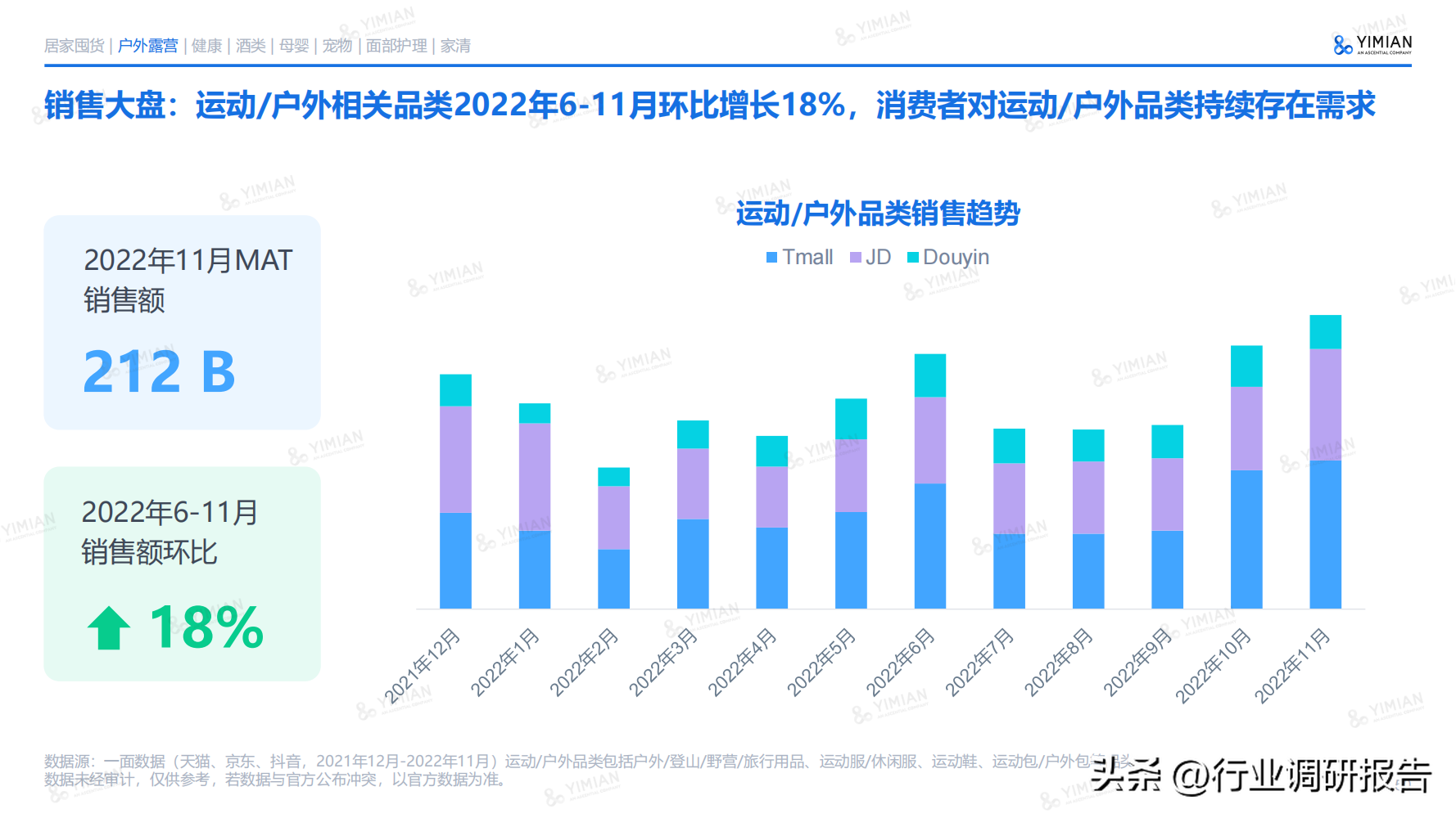 電商發(fā)展趨勢與未來前景分析（2022年電商消費及未來消費趨勢報告）