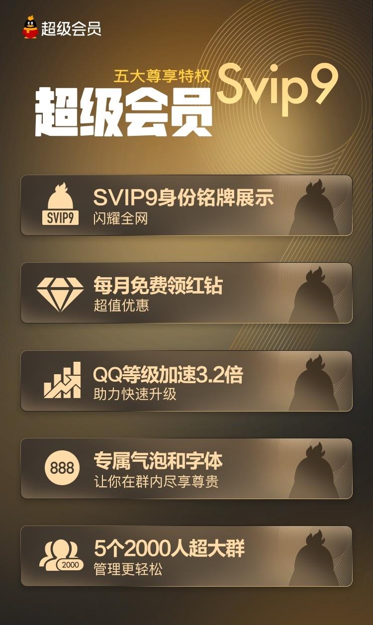 QQ里的svip有什么用處？QQ里SVIP的隱藏功能介紹及特權福利解析