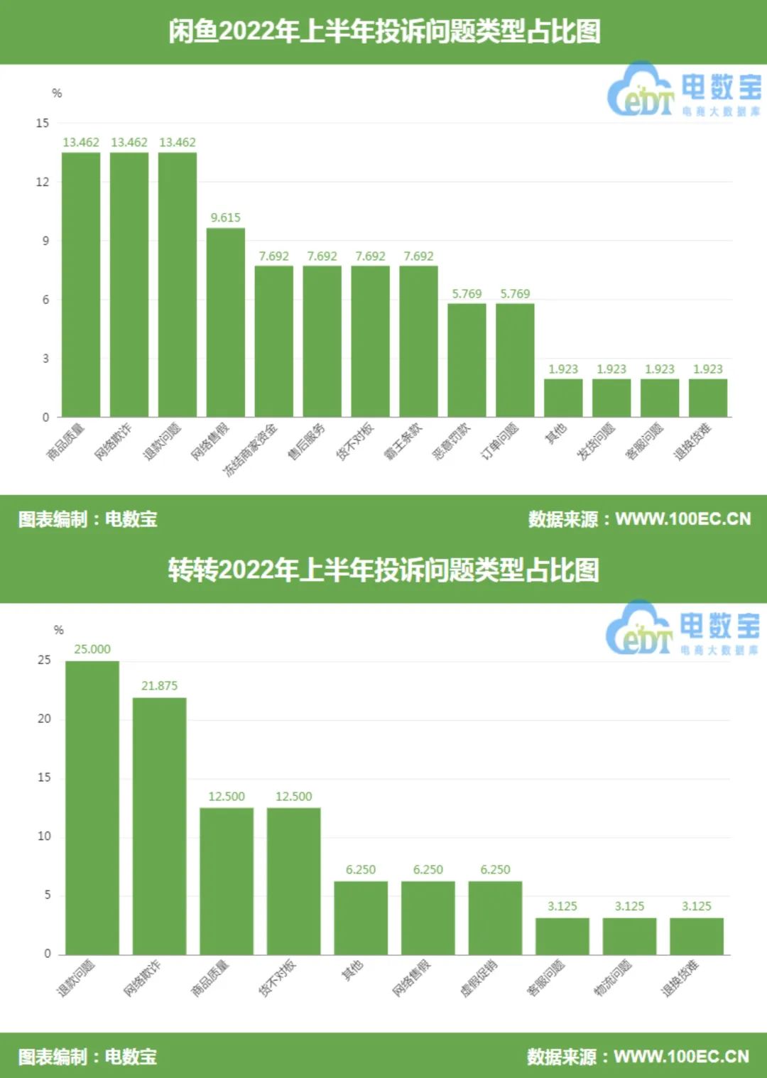 閑魚可以退貨么？閑魚申請退款退貨的流程及注意事項