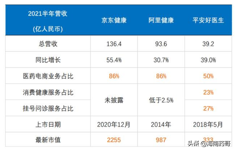 京東醫藥商城app怎么樣？關于醫藥電商模式分析及前景介紹