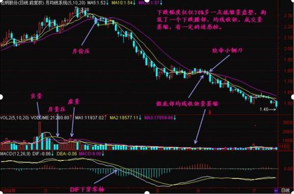 無量下跌意味著什么意思？個股無量上漲意味著后市怎樣？