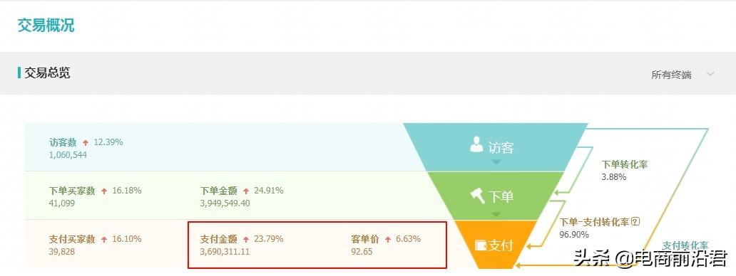 店鋪提升流量的方法有哪些？淘寶新店提高流量的十大技巧