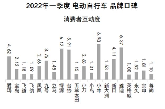 鳳凰牌電動車質量好不好？國產電動車質量最好排名前十推薦