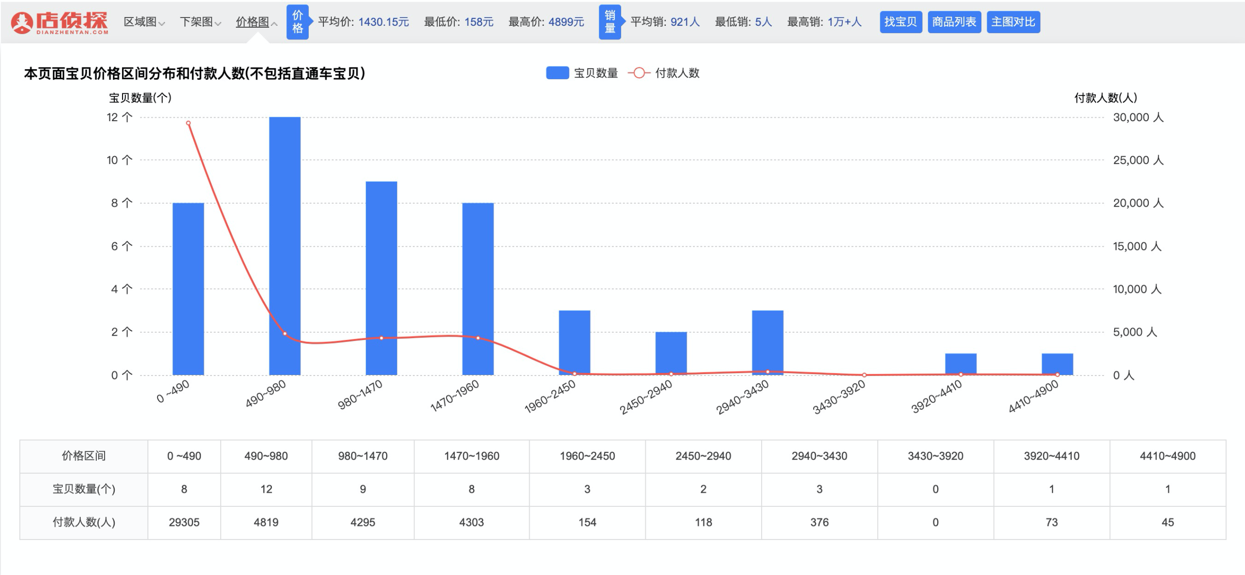 店偵探插件怎么安裝？店偵探插件下載使用詳細教程圖一覽
