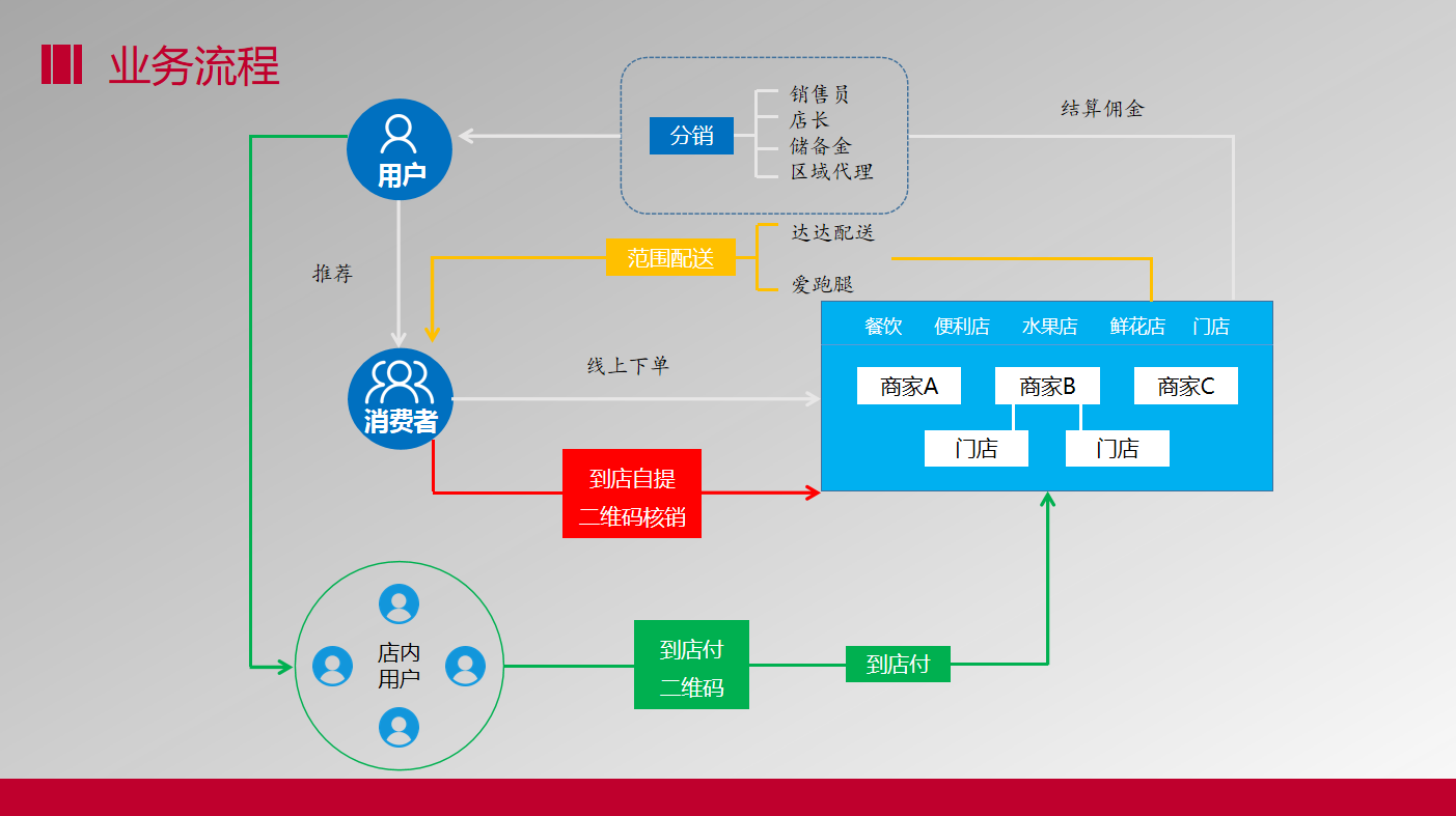 o2o模式是什么意思啊？關于o2o商業營銷模式的發展過程介紹