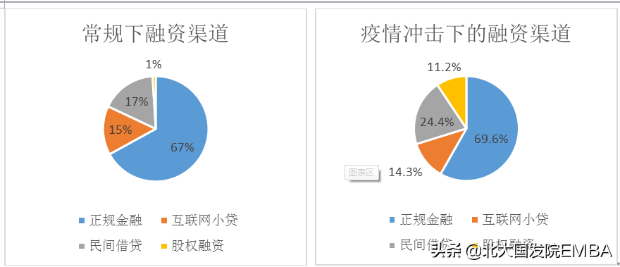 金融需求包括哪些方面？盤點(diǎn)企業(yè)的金融需求有哪些？