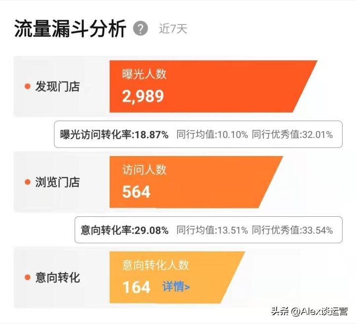 美團大眾點評運營攻略（常見的美團app的缺點和及改進意見）