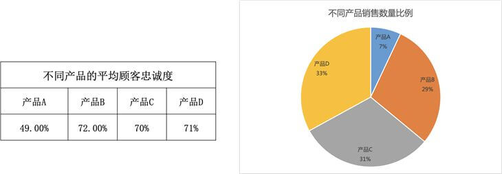 銷售分析下降原因？解析銷售數據下降的原因及解決措施