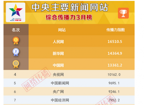 艾瑞數(shù)據(jù)網(wǎng)官網(wǎng)（2023艾瑞數(shù)據(jù)查詢流程及操作方式詳解）