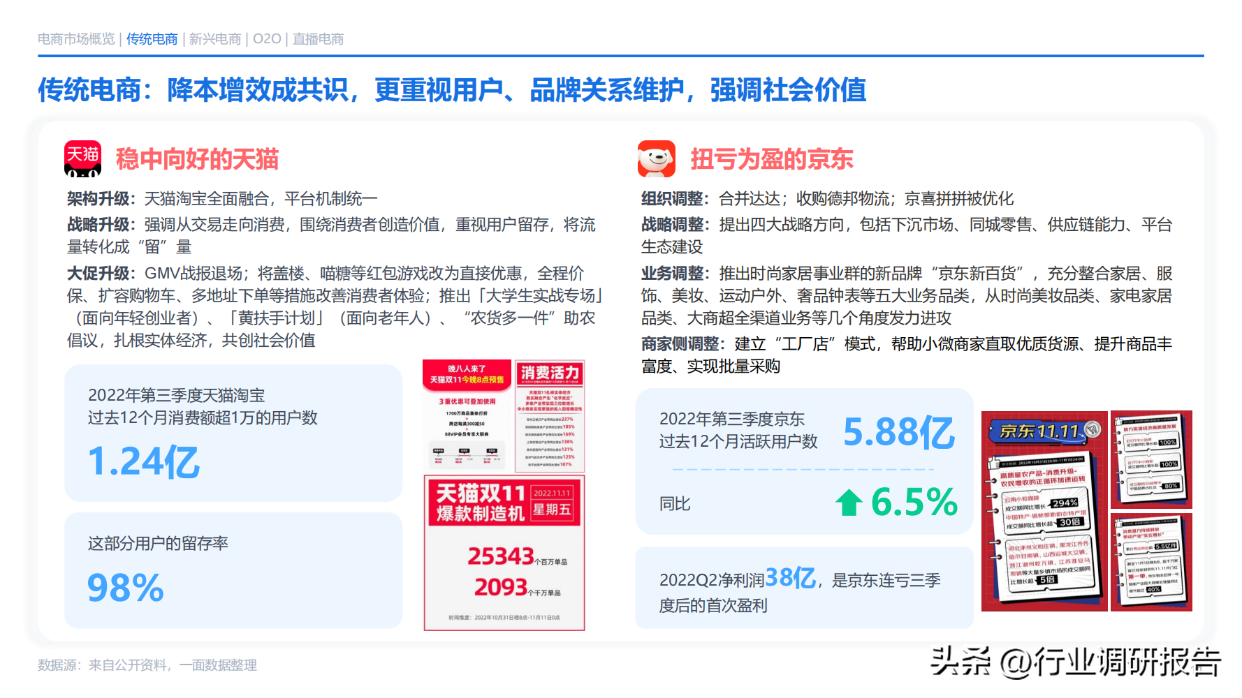 電商發(fā)展趨勢與未來前景分析（2022年電商消費及未來消費趨勢報告）