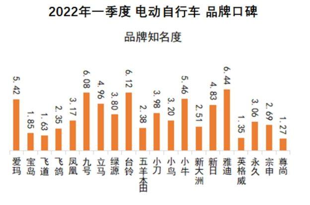 鳳凰牌電動車質量好不好？國產電動車質量最好排名前十推薦