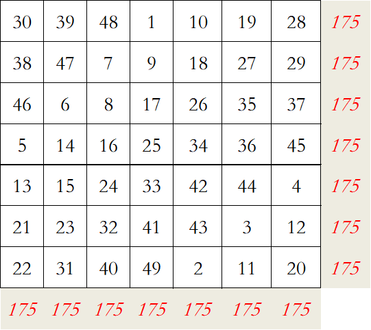 怎么看懂九宮圖?9個九宮格數(shù)字填寫規(guī)律是什么？