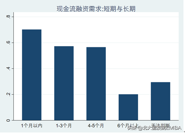 金融需求包括哪些方面？盤點(diǎn)企業(yè)的金融需求有哪些？