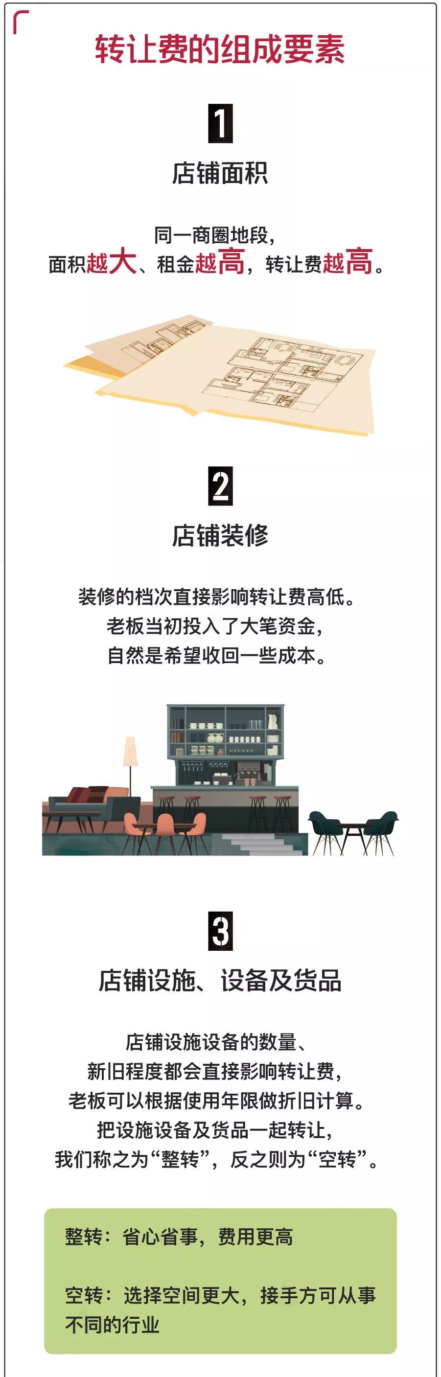 店鋪轉(zhuǎn)讓費(fèi)是什么意思？接手別人的轉(zhuǎn)讓店鋪需要注意什么？