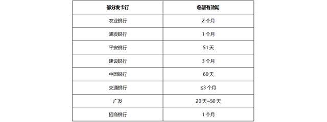 京東臨時額度是不是到期就得全部還完?白條臨時額度失效以后用不了嗎？