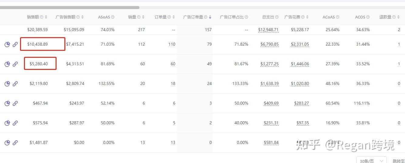 店鋪數據銷售統計分析軟件（亞馬遜店鋪每日銷售數據分析總結）