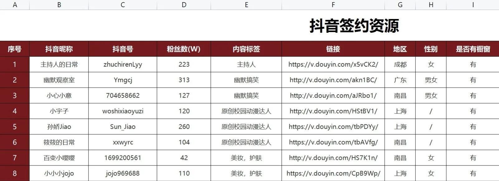 抖音短劇怎么掙錢的？抖音短視頻平臺的賺錢策略及收益來源