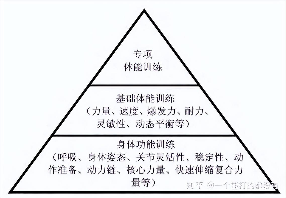 體育優化訓練心得體會？體育運動中的功能性訓練心得總結