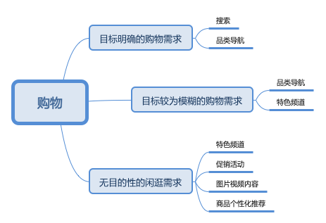 拼多多的運(yùn)營(yíng)模式是什么？拼多多的商業(yè)模式與產(chǎn)品玩法分析