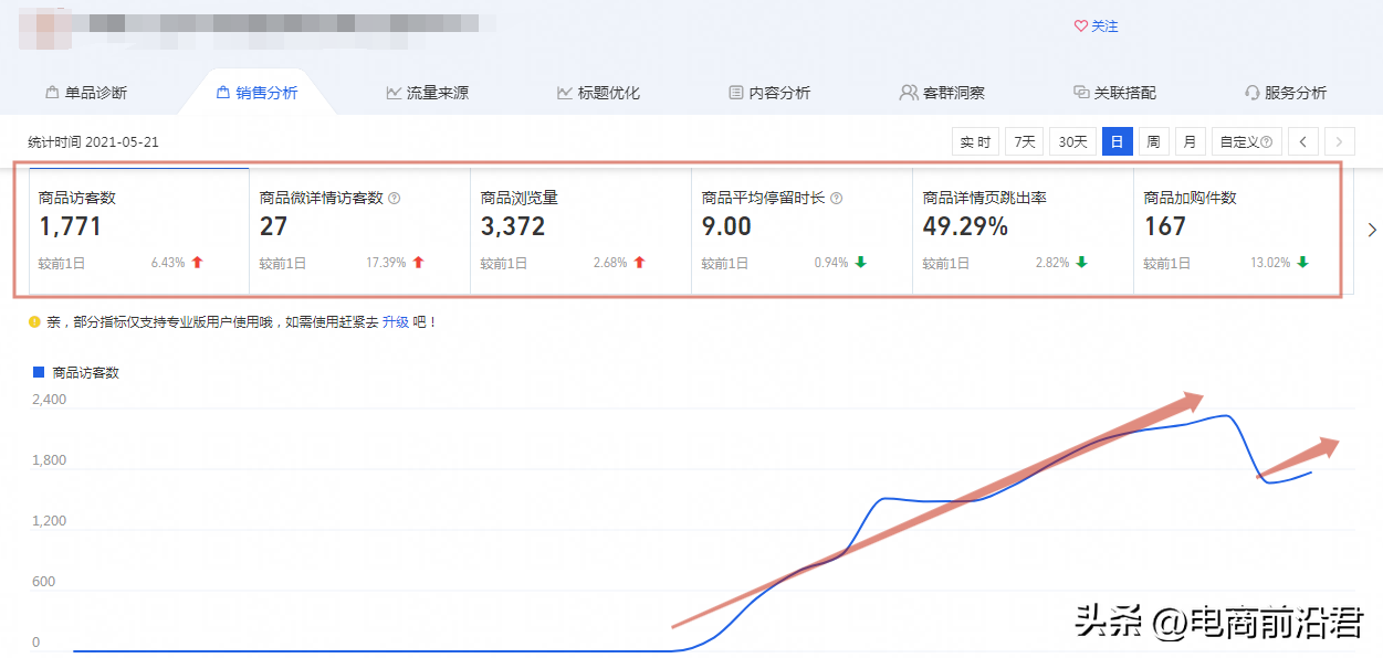 淘寶搜索流量怎么提升？分享淘寶新店鋪獲取流量的十大技巧