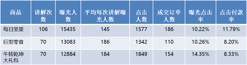 權重值指的是什么？抖音直播間計算權重和提升權重的方法介紹